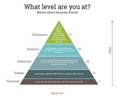 Are level