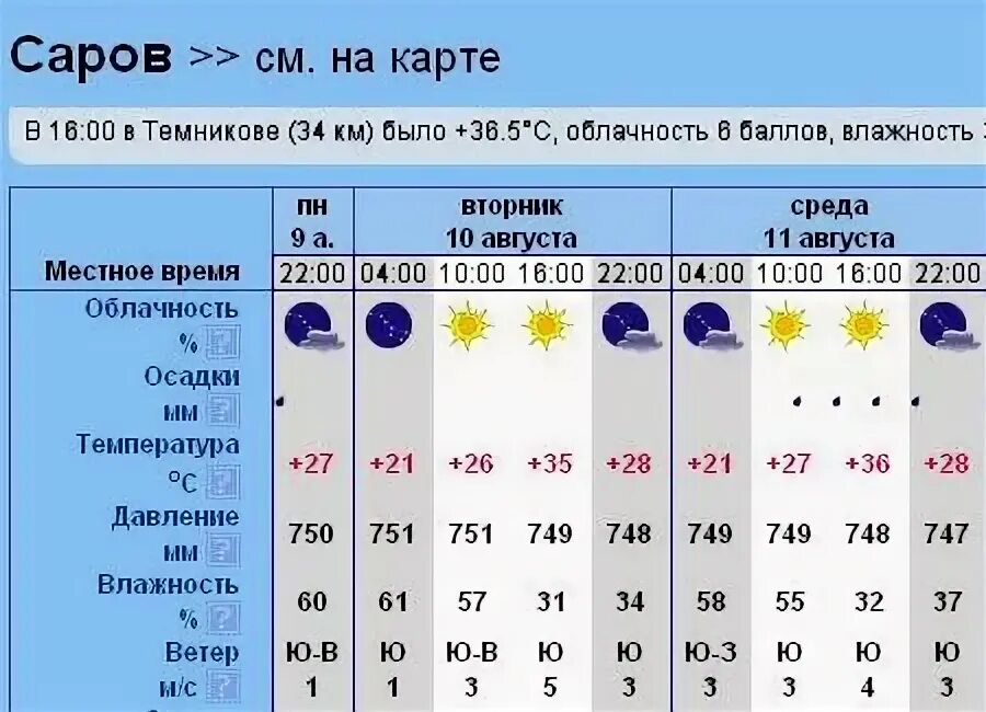 Погода какая облачность. Облачность в баллах. Облачность в процентах. Степень облачности в баллах. Балл общей облачности.