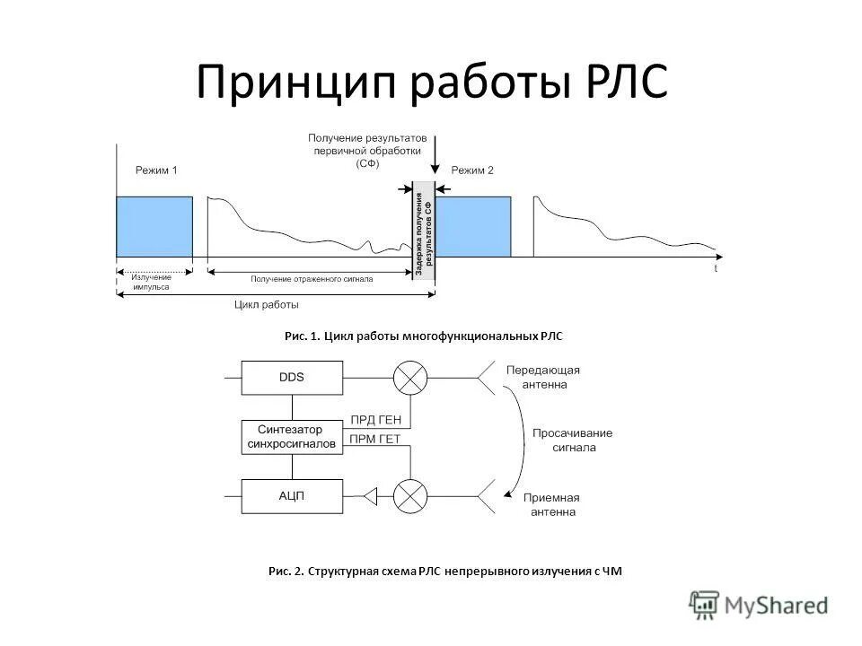 Радиолокатор излучение. Радиолокатор излучение