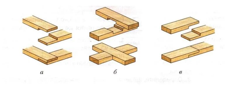 Ступенчатое соединение. Соединение брусков внакладку. Соединение брусков вполдерева. Соединение вполдерева чертеж. Угловое соединение в полдерева.