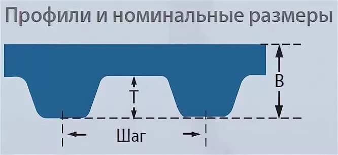22 шагов