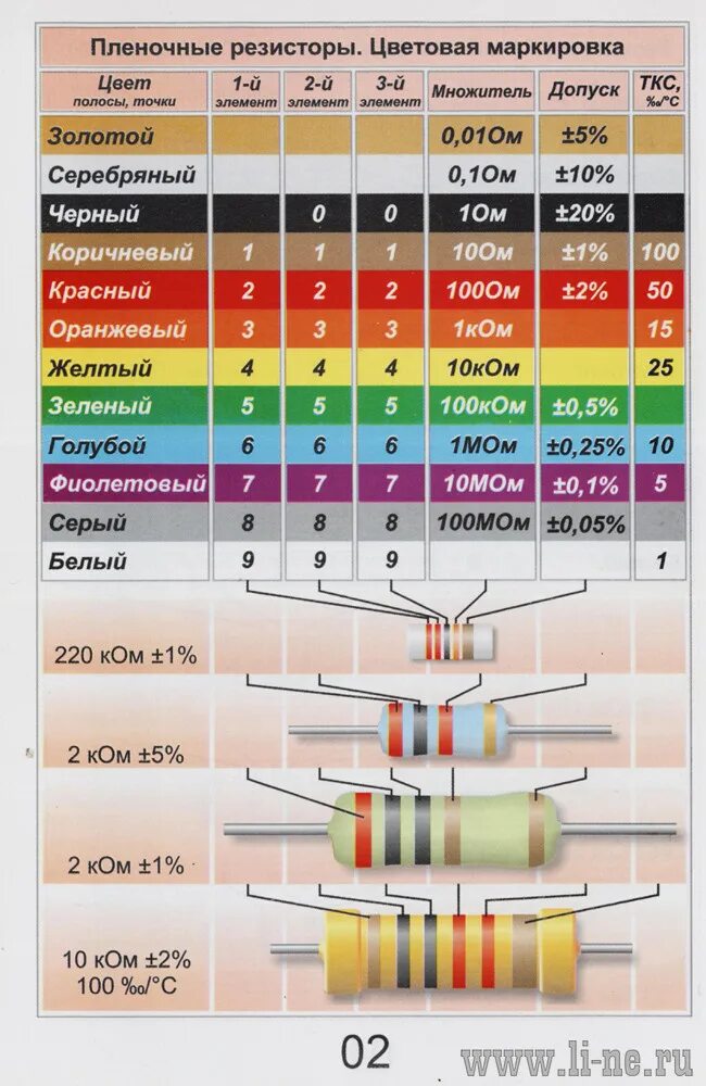 Маркировка резисторов по цветам таблица. Резистор 33к цветовая маркировка. Резистор 1.3 цветовая маркировка. Маркировка резисторов 1ком 1ватт. Резистор 470к цветовая маркировка.