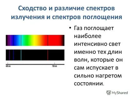 Спектры испускания и поглощения света