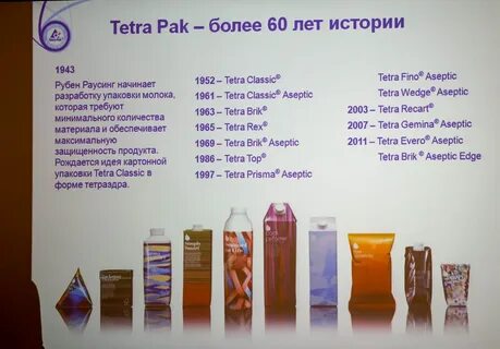 Объем тетра