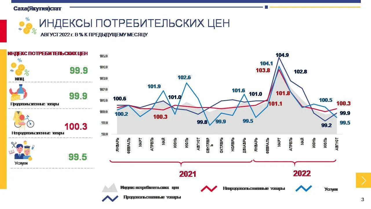 Индекс потребительских цен февраль 2024. Индекс потребительских. Индекс потребительских цен. Индекс ИПЦ. Коэффициент индекса потребительских цен.