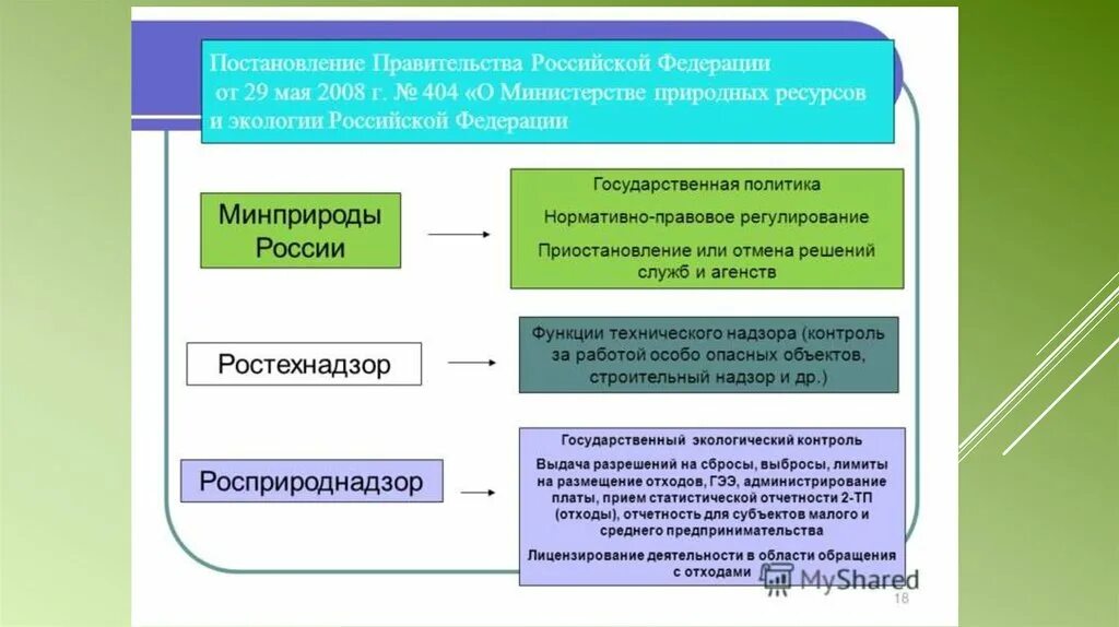 Министерство природных ресурсов и экологии структура. Функции Министерства природных ресурсов. Структура Минприроды. Структура Министерства природных ресурсов. Министерство природных ресурсов и экологии функции.