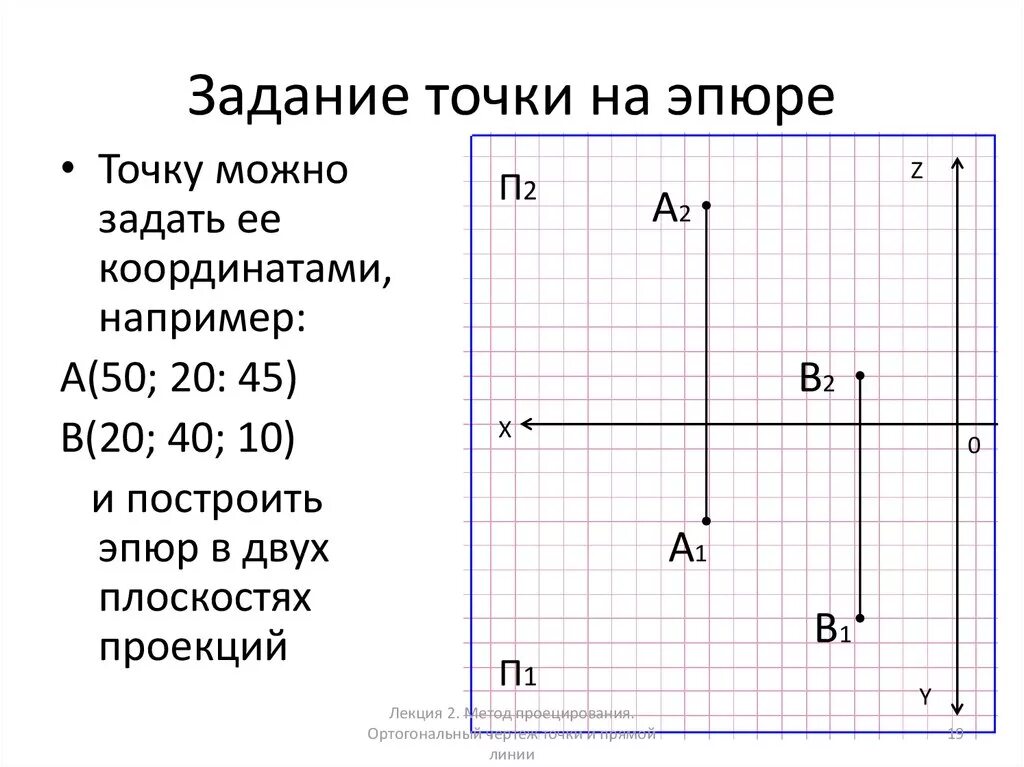 Чтобы определить координаты точки нужно. Построение точек по координатам. Построить эпюр точки по координатам. Проекция точки по координатам. Координаты проекции точки.