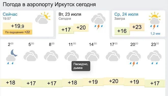 Погода промышленная кем обл на 10. Что такое дымка в погоде. Погода дымка что значит. Что значит дымка в прогнозе погоды. Погода карта туман или дымка.