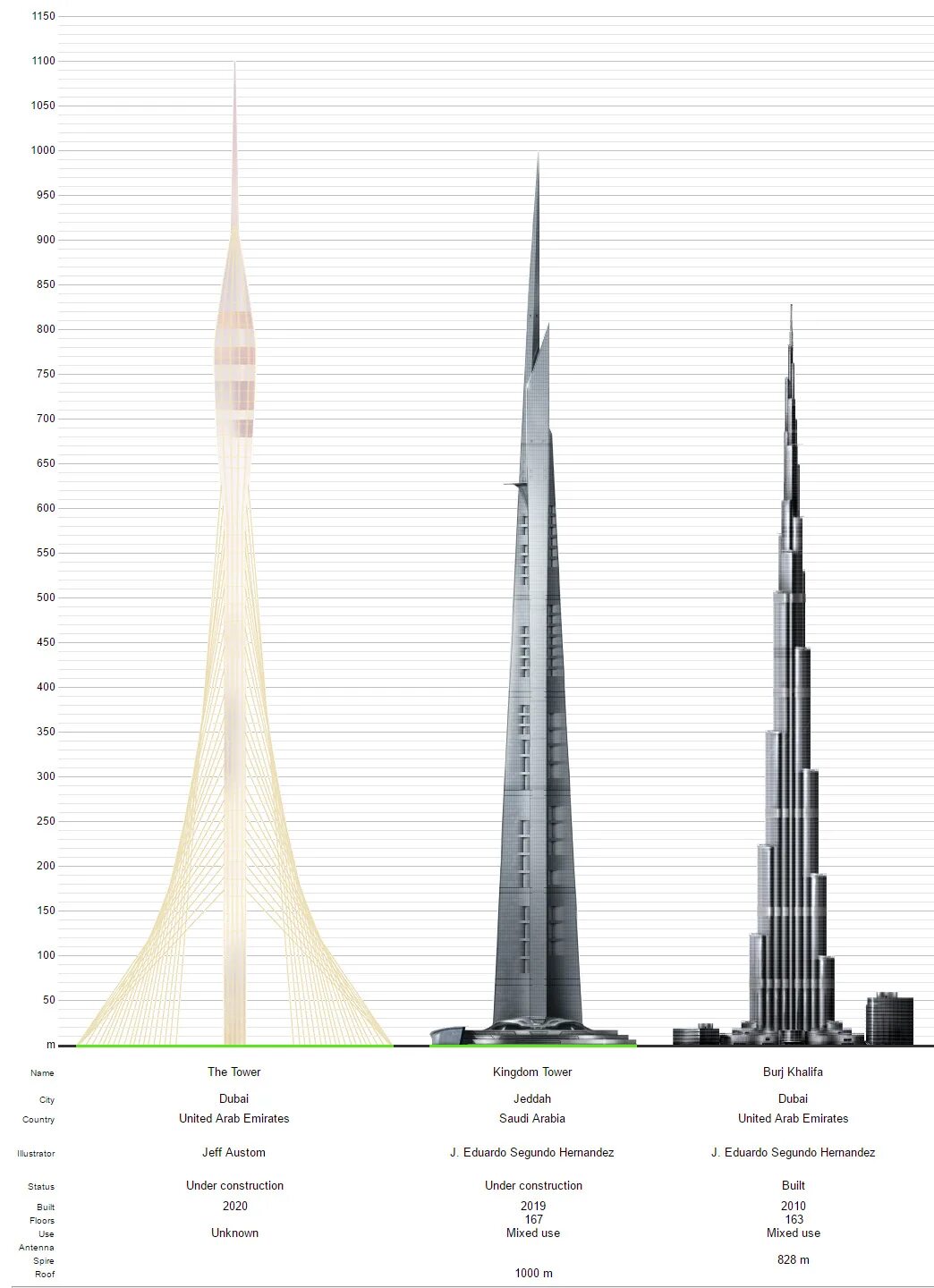 Небоскреб 2 км. Дубай крик Тауэр. Башня в Дубай-крик Харбор. Дубай крик Тауэр 2022. Dubai Creek Tower высота.