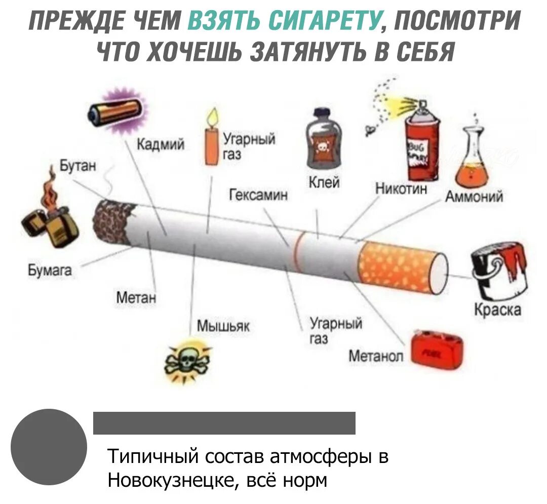 Состав табачного дыма. Составные части табачного дыма. Состав сигареты. Вредные вещества в табачном дыме.