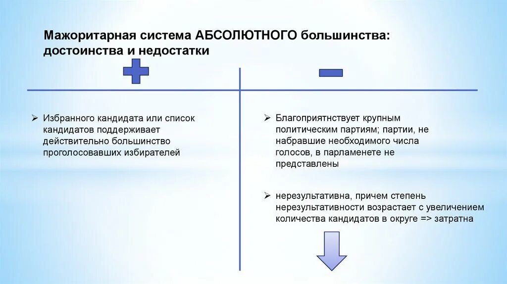 Виды абсолютного большинства. Недостатки мажоритарной системы абсолютного большинства. достоинства и недостатки мажоритарной системы. импульсные усилители достоинства и недостатки. достоинство мажоритарной системы абсолютного большинства.