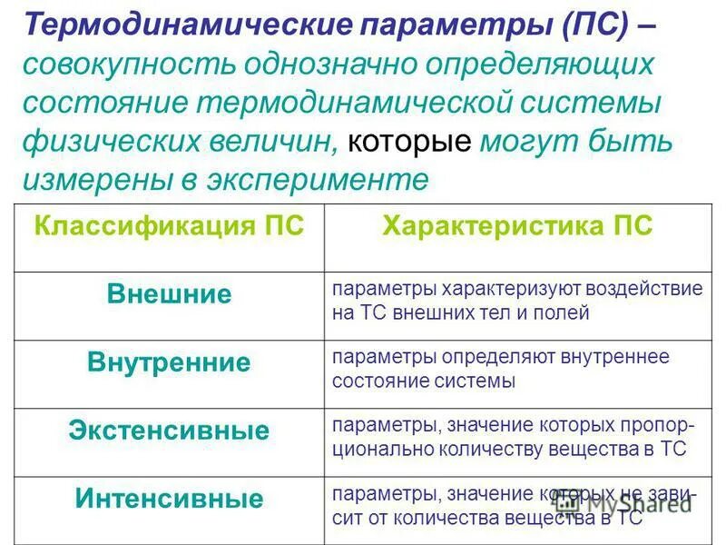 Параметры состояния технических систем