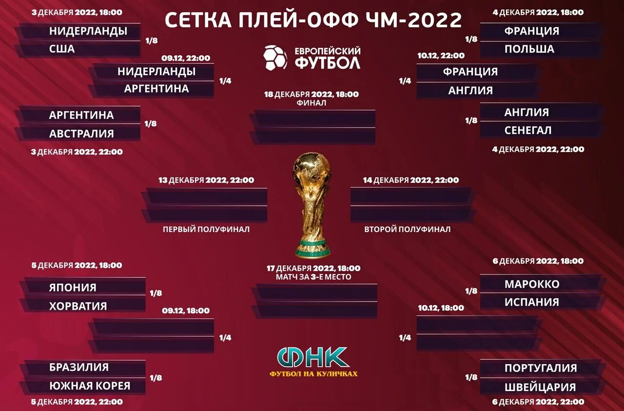 Футбол чемпионат европы 2025 год плей офф. Плей офф чм 2025. сетка плей офф чм 2025 по футболу. полуфинал чм 2025 сетка.
