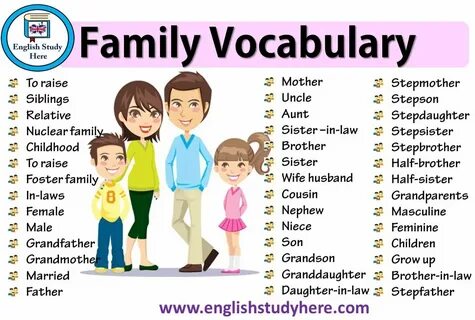 2500 Most Important English Words - English Study Here English Day, English...