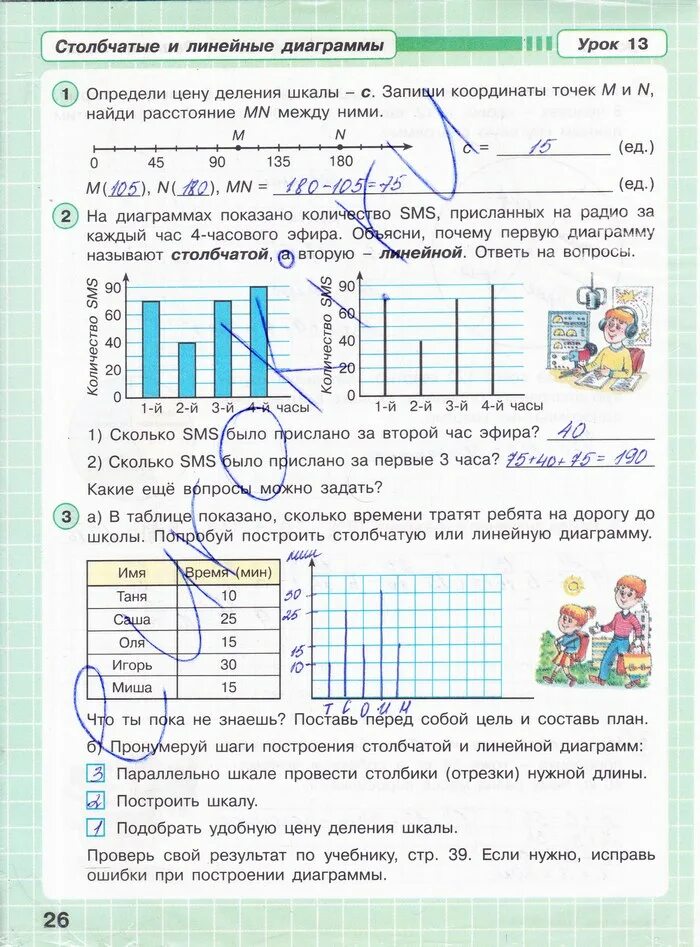 Математика 4 класс 1 часть рабочая тетрадь Петерсон.