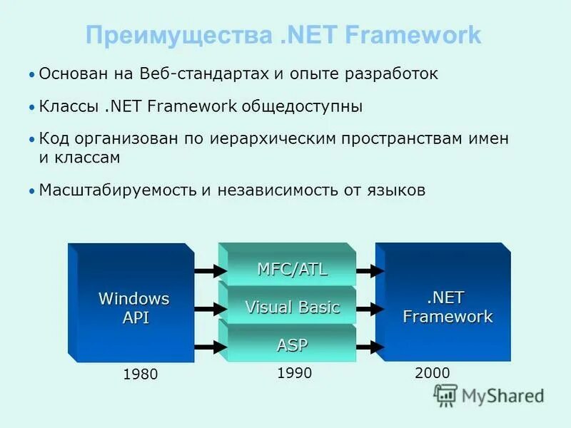 11классов net. Внешний вид школьника. Распределение выпускников. 11классов net. Ученик за партой.
