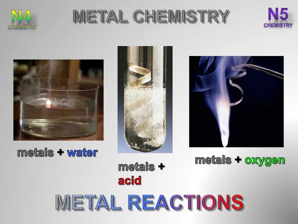 Metal Reactions. Metal-acid Reaction. Metals Chemistry. Metals reacting with Water. Chemical metal