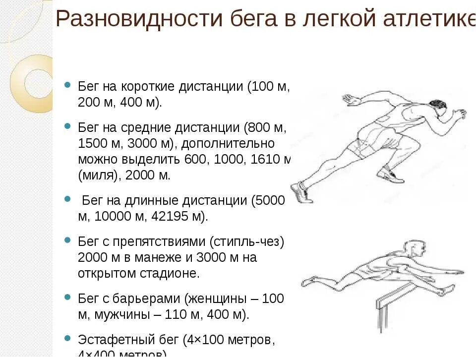 За сколько минут пробегают 2 км. Техника бега на короткие дистанции 30,60, 100 метров. Классификация легкой атлетики схема. Техника бега на короткие дистанции: 60 – 100 м.. Виды бега.