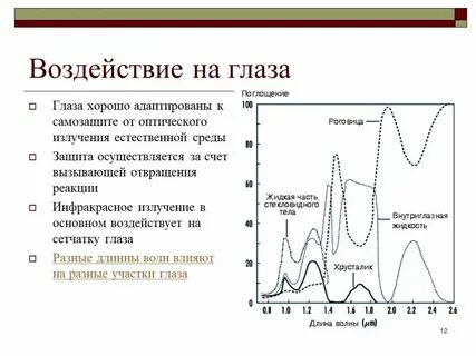 Инфракрасное воздействие