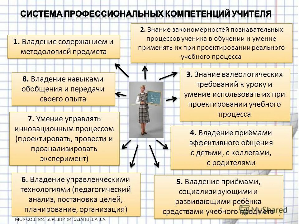 Приносящая доход деятельность. Теория самодетерминации. Автономия образования. Личностные компетенции учащихся. Компетенции автономных образований.