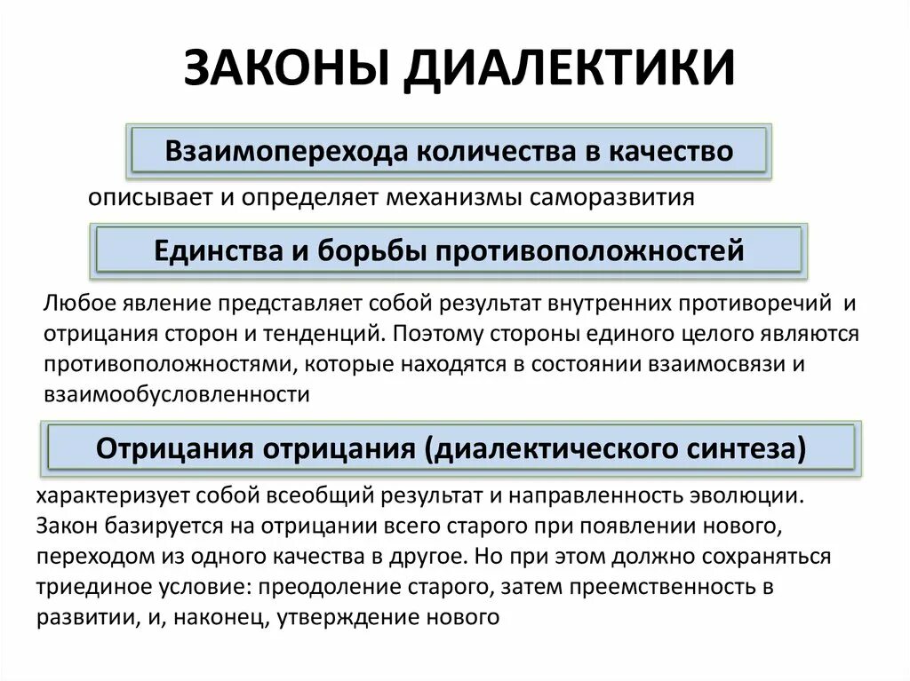 Три основные закона диалектики. Три закона диалектики таблица. Механизмы развития и законы диалектики. Диалектика три закона диалектики кратко.