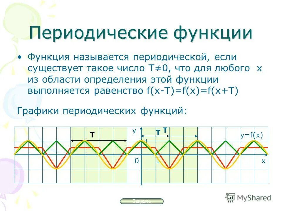 Апериодическая функция. Свойства периодов функции. Свойства функции тангенс. Как определить период периодической функции. Определение периода функции.
