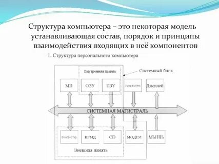 Структурными компонентами игры являются