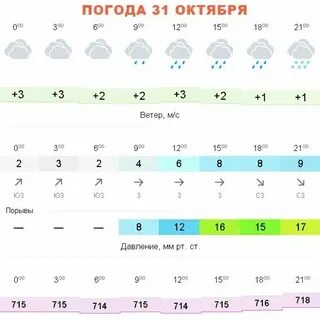 Каш погода в октябре