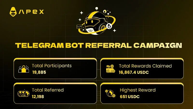 Referral bot. Referral bot. Python scraping. Bot referrals. Aiogram referral bot.