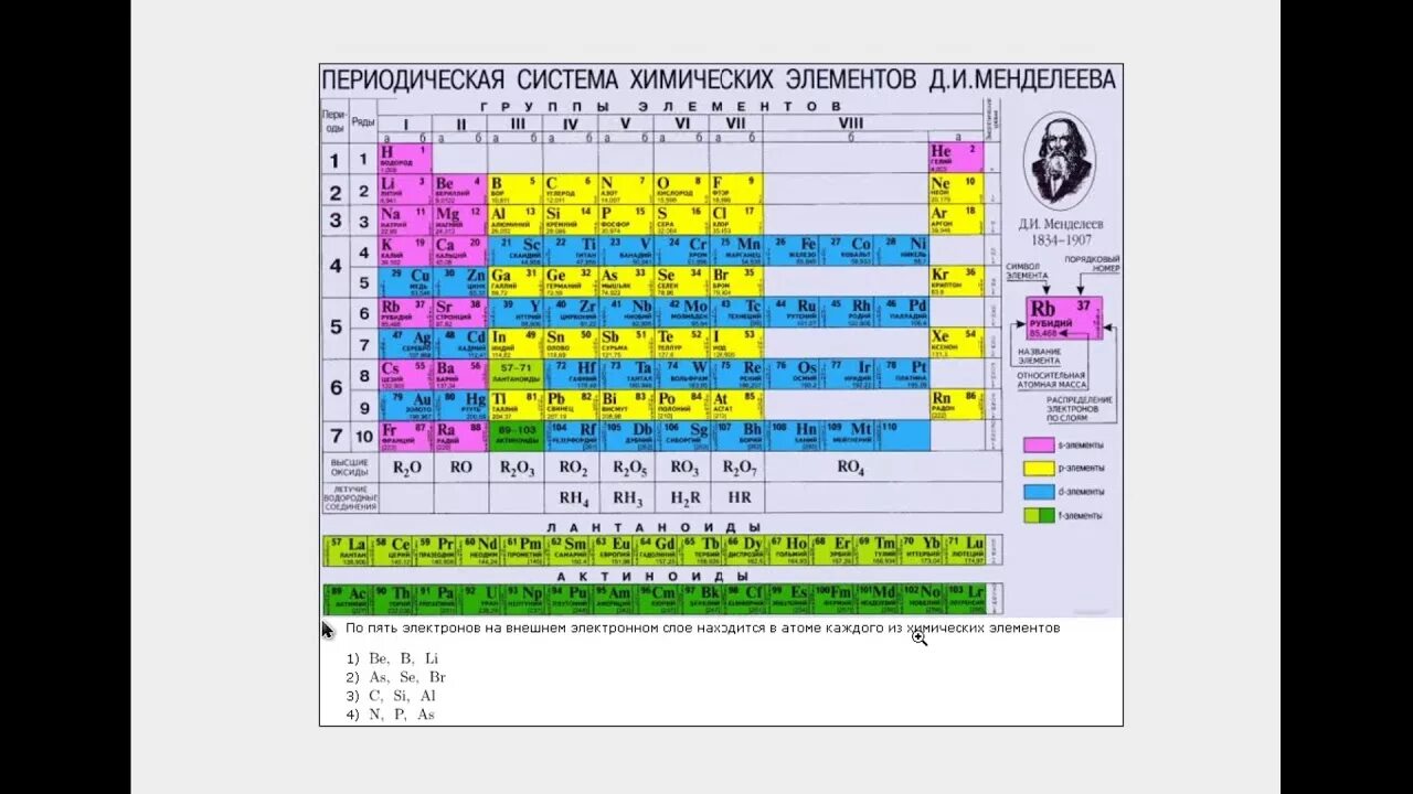 Таблица Менделеева с электронными оболочками. Таблица Менделеева по химии с распределением электронов по уровням. Таблица электронного строения элементов в периодической. Таблица Менделеева по химии строение атома. Строение электронных оболочек первых 20 элементов