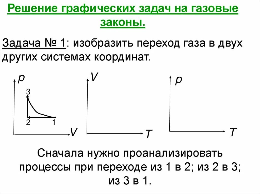 Газовые законы физика 10 класс задачи с решением график. Газовые законы изопроцессы задачи. Газовые законы графические задачи физика 10 класс. Задачи с решением газовые законы ,изопроцессы. Изобразите графически а б