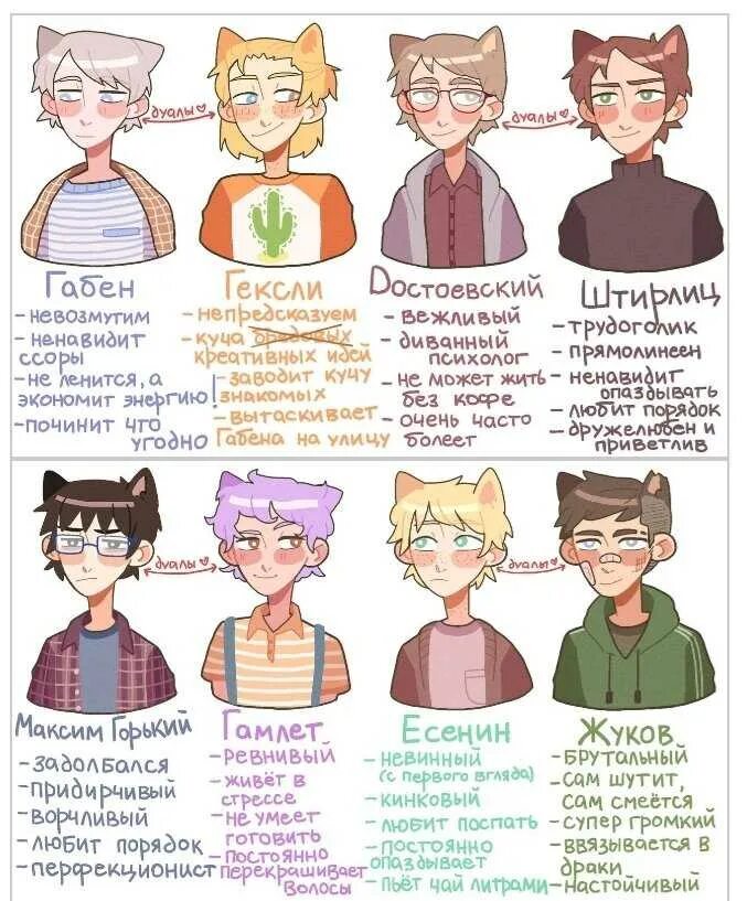 Тип хранитель. Есенин тип личности mbti. есенин тип личности соционика. estp соционика тип. гюго есенин соционика.