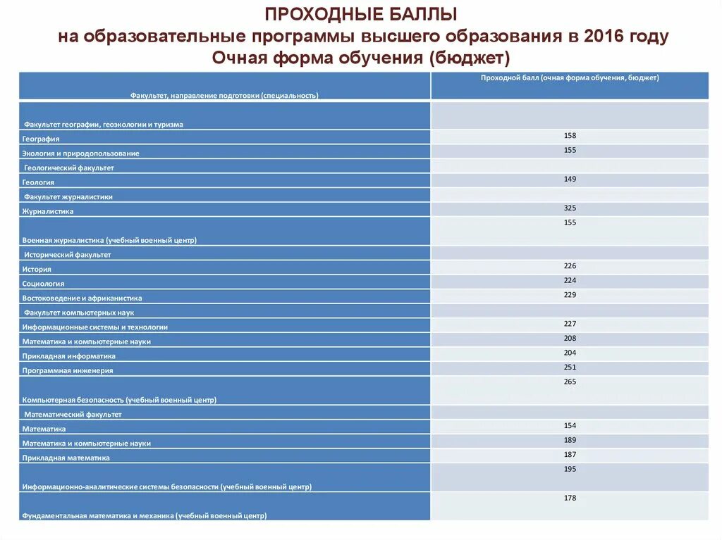 Ярославский медицинский университет проходной балл 2022. Проходные баллы медицински. Рниму проходной балл на бюджет. Казанский медицинский университет проходной балл 2023. Рниму проходной балл на бюджет.