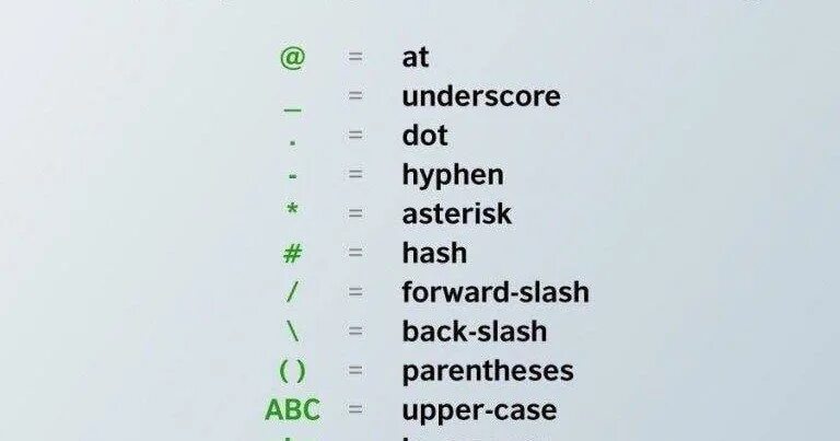 Internet and email Vocabulary. Символы email на английском. Internet Vocabulary с переводом. Интерентсимволына английском
