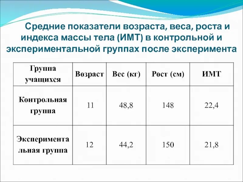 Показатели возраста. Среднестатистический показатель осанки. Ростов возрастные показатели. Показатели возраста лица.