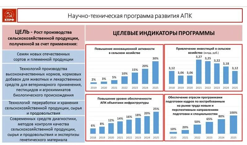 Изменения в рф в 2017. Программа развития сельского хозяйства. Программы технологического развития. Федеральные научно-технические программы. Развитие АПК программы.