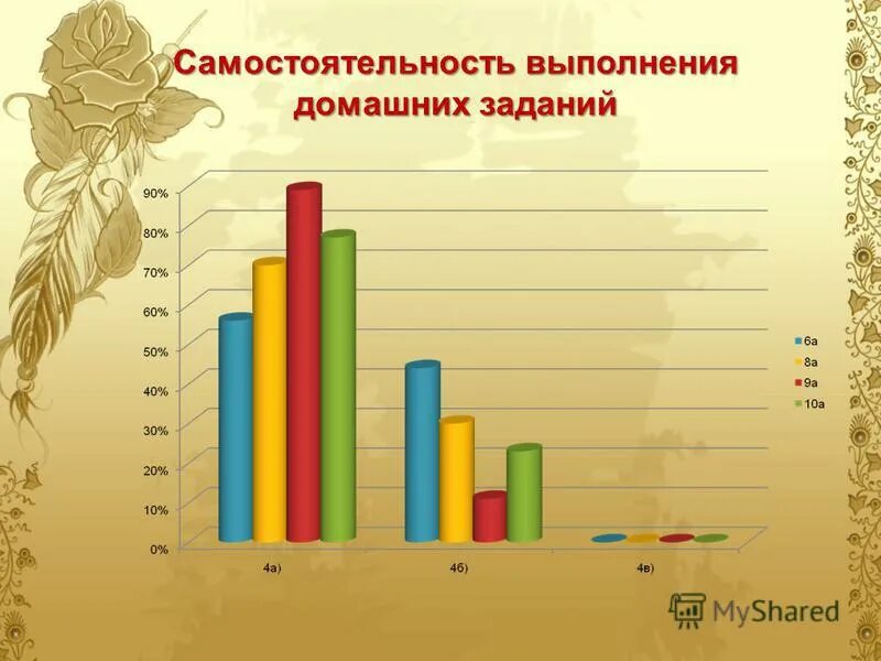 Затрат времени на выполнение домашнего задания. Самостоятельность выполнения домашних заданий. выполнение домашнего задания за деньги работа.