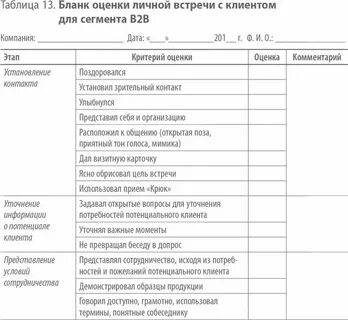 Лист встреч