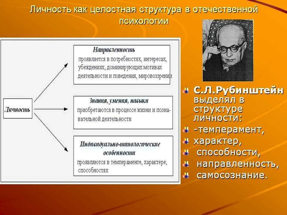 Психологическая модель личности. Структура личности Леонтьев, Рубинштейн, Ананьев. Структура личности с.л.Рубинштейна. Структура личности (к.к.Платонов, с.л.Рубинштейн).. Структура личности в психологии Рубинштейн.