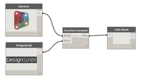 Know code