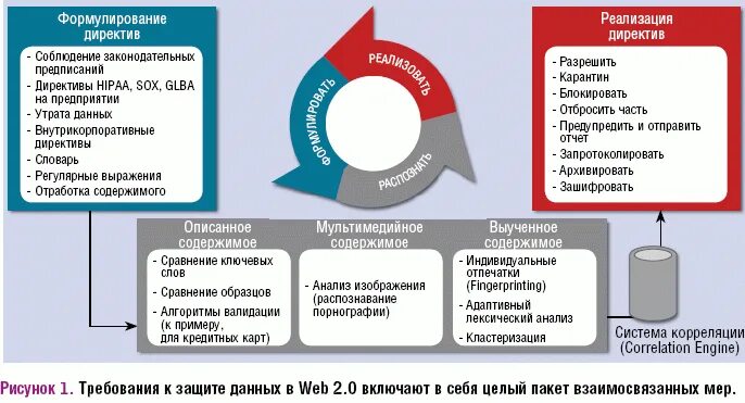 Графические модели в менеджмент. Мнемоника это в программировании. Директивы с++. Директивные слова слова директивные. Директив.