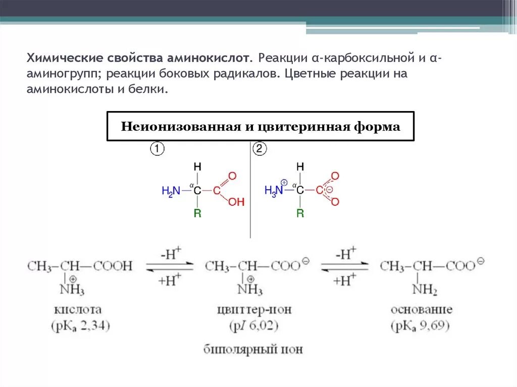 Радикал аммиака