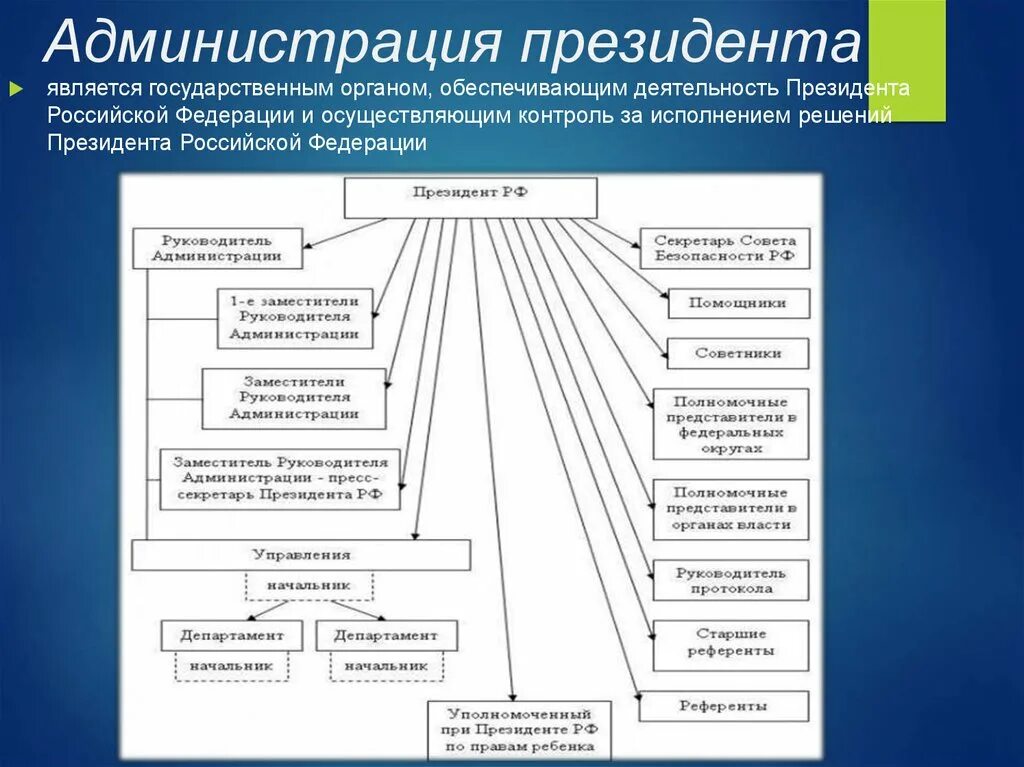 Структура структура администрации президента РФ. Структура администрации президента РФ схема. Администрация президента РФ структура и функции. Организационная структура администрации президента РФ.