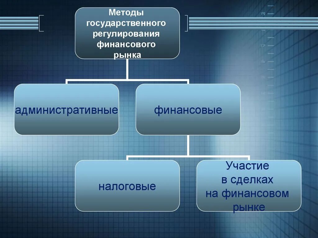 Международное регулирование финансовых рынков. Методы государственного регулирования финансового рынка. государственное регулирование финансового рынка. финансовые методы государственного регулирования финансового рынка. инструменты регулирования финансового рынка.