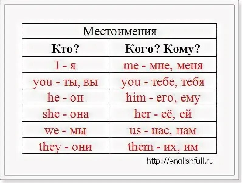 Полиглот английский 2 урок. Местоимения в английском языке таблица полиглот. Полиглот 2 урок английского языка.