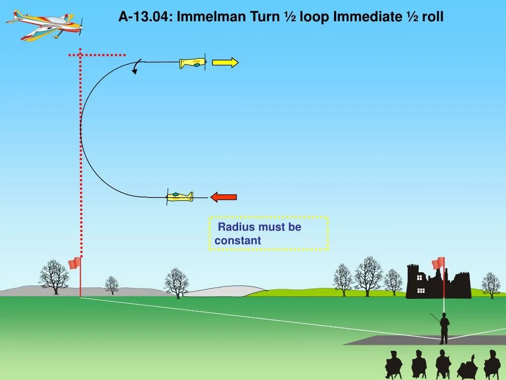 Обратный иммельман фигура высшего пилотажа. Переворот иммельмана. Бочка иммельман. Обратный иммельман фигура высшего пилотажа. Хаммерхед фигура пилотажа.