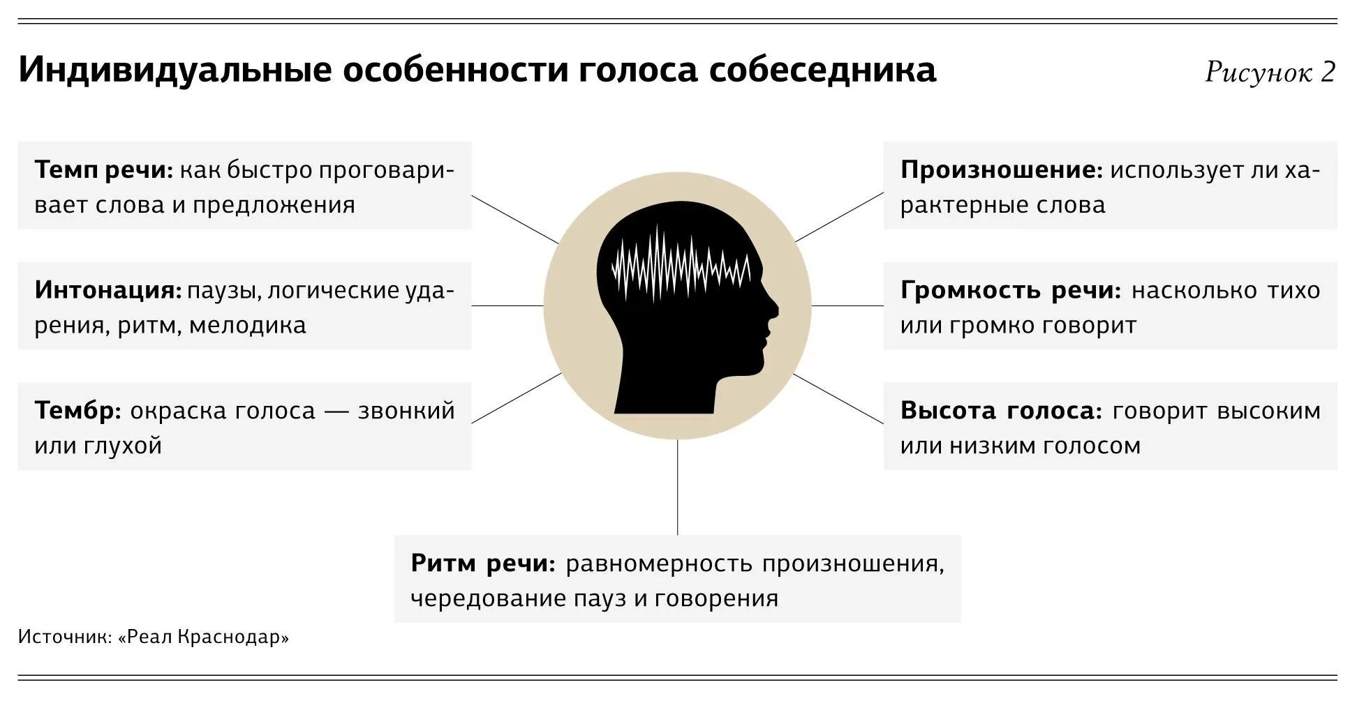 Голос садится при разговоре у взрослых. Индивидуальные особенности речи. характеристики голоса. индивидуальные речевые особенности. паралингвистические характеристики речи.