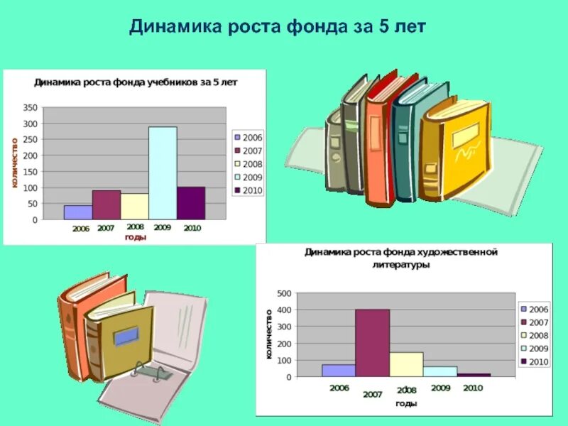 Рост фонд ресурс. Высокая обращаемость фонда библиотеки показывает:. Рост фонд ресурс. Рост фонд ресурс. Фонд нко.