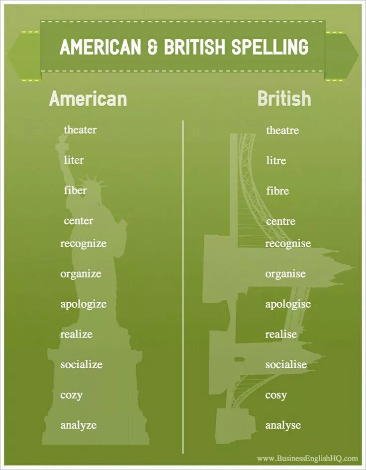 British Spelling
