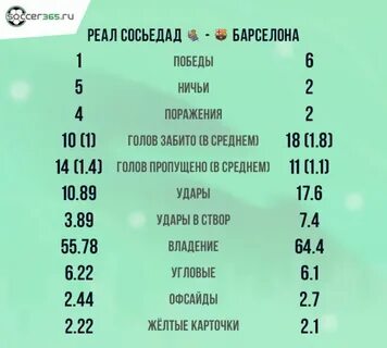 Статистика личных встреч реал